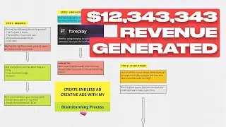 My Ultimate Meta Ad Creative Framework | Unlimted Creative Ideas
