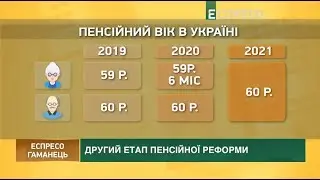 Аудит Пенсійного фонду, пенсійна реформа та пенсійний вік | Еспресо гаманець