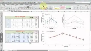 Normalising Data for plotting graphs in Excel