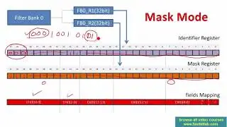 Controller Area Network(CAN) programming Tutorial 19 : bxCAN acceptance filtering
