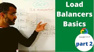 Load balancing - Understanding load balancer architecture in networking (part #2)