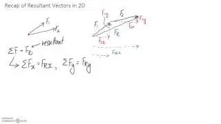 Recap of Resultant Vectors in 2D