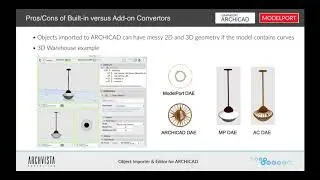 Converting 3D Models into ARCHICAD Objects