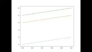 Control line Style with Matplotlib in Python