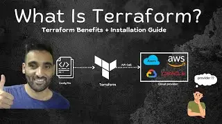 Intro to Terraform: Install & Overview | Terraform for Beginners | Benefits of using Terraform