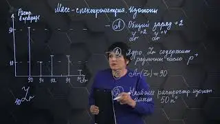 Масс-спектрометрия. Практическая часть. 10 класс.