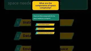 9. What are the components of space complexity #Shorts #algorithm #datastructures