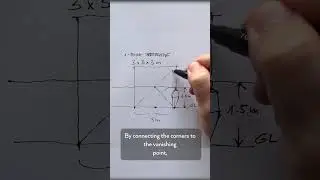 The EASIEST Way to Measure Depth in Perspective