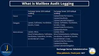 Admin and Mailbox Audit Logging in Microsoft Exchange Server 2016/19