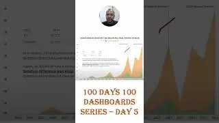 Day 5 - 100 Days 100 Dashboards Series #tableau #powerbi #dashboard