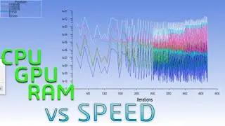 ✅💯✅CPU GPU RAM vs Speed of Simulation | Ansys Fluent