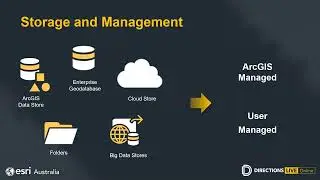 ArcGIS Enterprise: Managing content