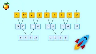 Merge Sort: A Simple Step-by-Step Walkthrough 😀