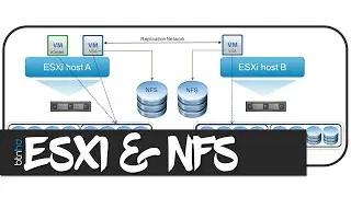 Adding Network Share as a Datastore in VMware ESXi and vCenter