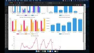 Odoo Dashboard Sale Order report