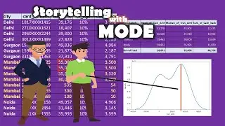 Statistics|Storytelling with Mode|Uses of Mode in practical life or in your Job|Learnerea