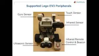 MATLAB Support for LEGO MINDSTORMS EV3   MATLAB Video mp4