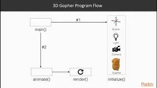 Front-End Web Development using Go : Rendering a 3D Gopher | packtpub.com