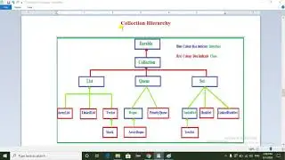 Collection Hierarchy in java || Collection interfaces and classes