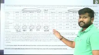 CSIR NET JUNE 2022 CUT OFF OUT