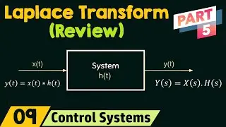 Review of Laplace Transform (Part 5)