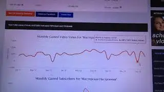 Доход канала  Мастерская настроения на ютубе.Svetlana Müller