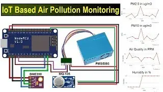 IoT Based Air Pollution/Quality Monitoring with ESP8266 on Thingspeak