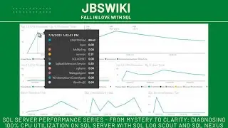 SQL Server Performance Series -From Mystery to Clarity-Diagnosing 100% CPU Utilization on SQL Server