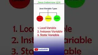 Variable Types in Java Programming | TestSoftUSA 