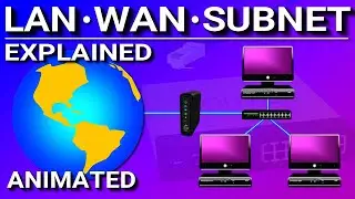 LAN, WAN, SUBNET - EXPLAINED