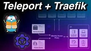 Installing Teleport + Traefik (Letsencrypt TLS certs)