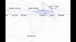 Part of my summarized brain - cytoscape to .dot to QT Visual Graph Editor