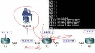 Cisco IOS NAT with Overload