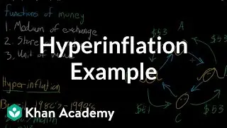 When the functions of money break down: Hyperinflation | AP Macroeconomics | Khan Academy