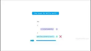 do while loop in c | Difference between while and do-while loop | Log2Base2