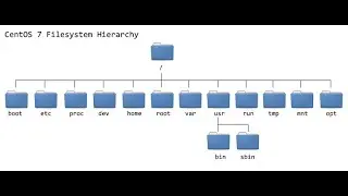 Linux File System/Structure Explained in Hindi