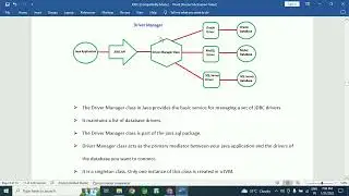 What is Driver Manager class in JDBC