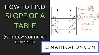 How to find Slope of a Table | Mathcation