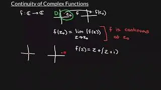 Continuity of Complex Functions