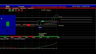 How to find Out Live Signal | Live Market Scanner | Live stock Selection Scanner | Amibroker Signals