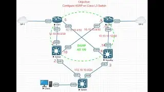 Lab-#38:  How to configure HSRP on Cisco L3 Switch