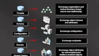 Exchange Server 2010: Быстрый старт