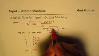 How to Find Explicit Rule for Input Output Machine Middle School Maths