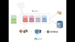 1  Webscraping realtime project documentation and project structure