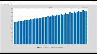 Simulation and Analysis of Fetal Distress Using PCG and ECG Signals