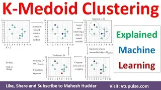 K-Medoid Clustering Algorithm | K-Medoids Clustering Algorithm | K-Medoids Clustering Mahesh Huddar