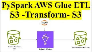 ETL PySpark  Job | AWS Glue Spark ETL Job | Extract  Transform  Load from Amazon S3 to S3 Bucket