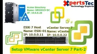 Deploy Vmware Vcenter Server Appliance 7.0 | VMware vCenter Server 7.0 Installation Guide Part 2