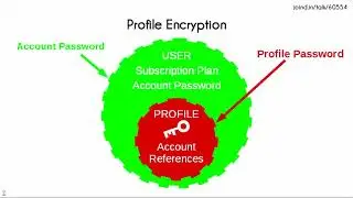 Zero Knowledge; Meeting the Growing Demand for Security and Privacy (Ben Dechrai)