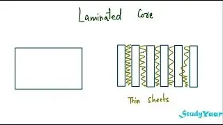 Induced EMF - Faraday's Law, Lenz's Law & Eddy Currents
